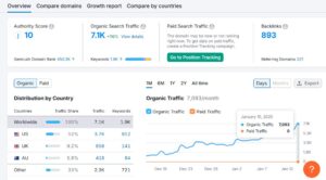 7.1K organic traffic Increasing