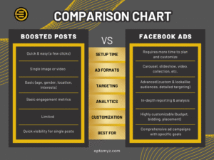 Facebook Ads Campaign vs Boost Post Which One Is Better for Your Business